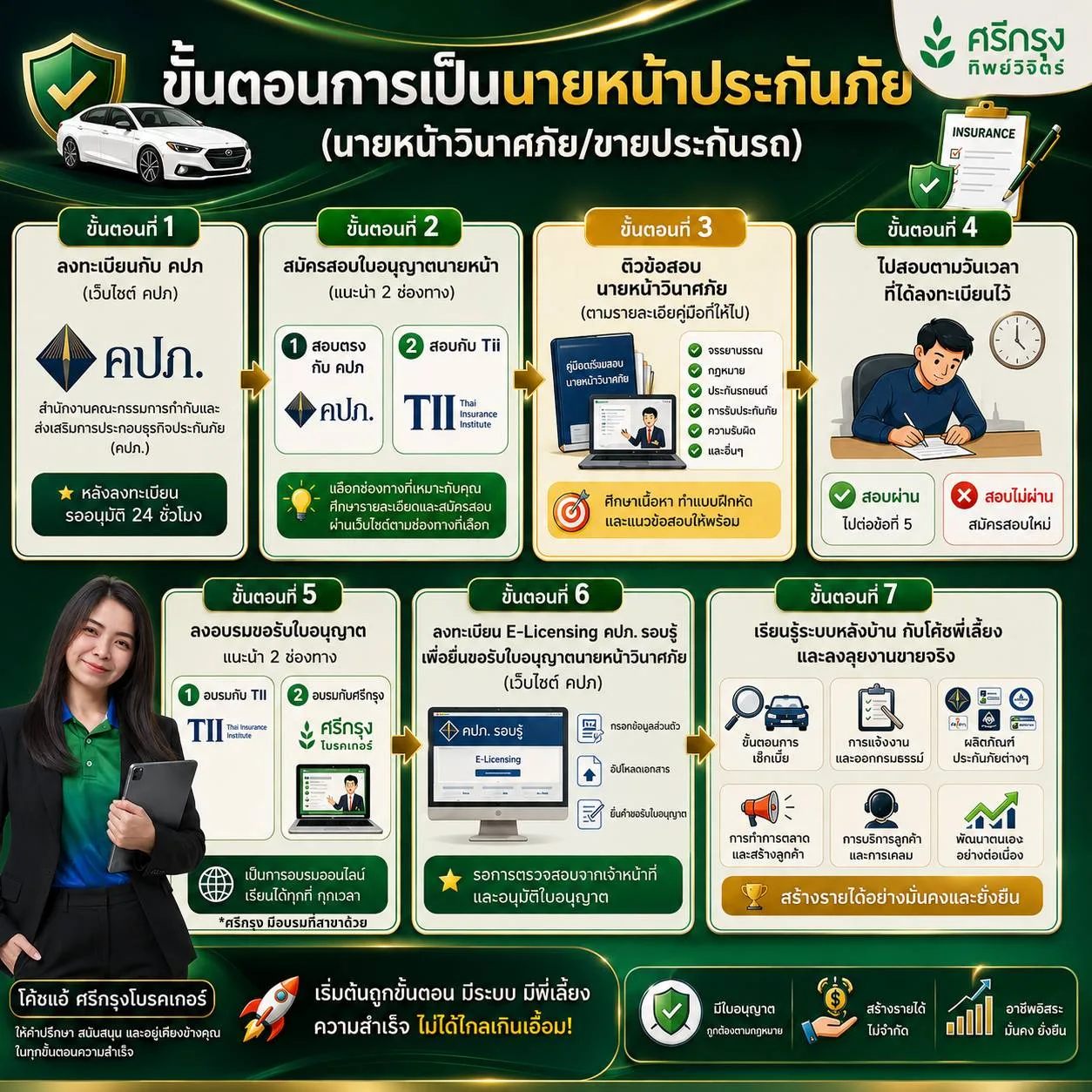 ทำไมต้องมีใบอนุญาตนายหน้า