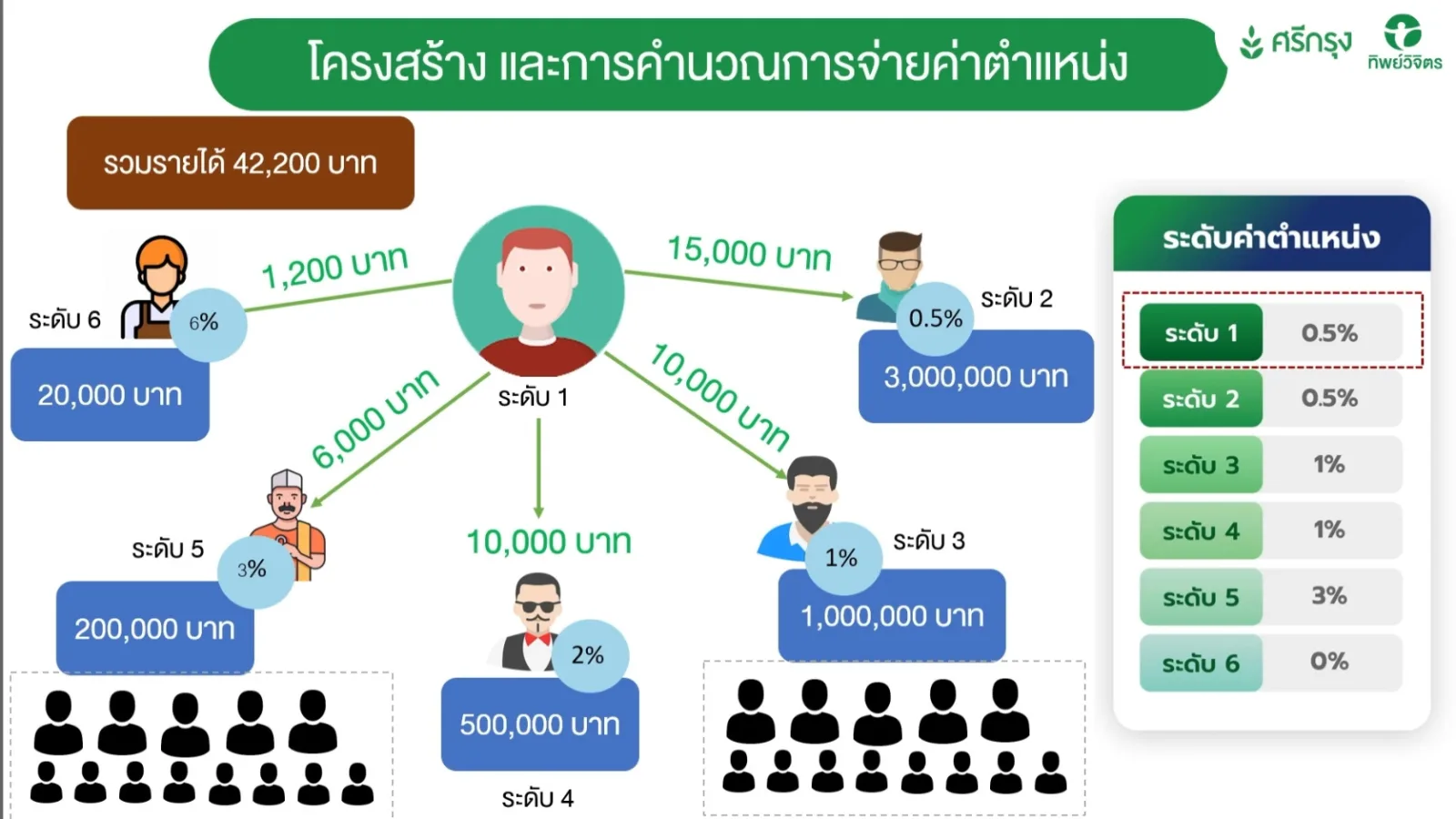 โครงสร้างค่าตำแหน่ง — ตัวอย่างระดับ 1