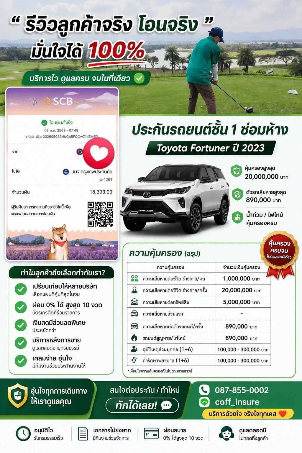 ประกันชั้น 1 ซ่อมห้าง Toyota Fortuner คุ้มครองสูงสุด 20,000,000 บาท