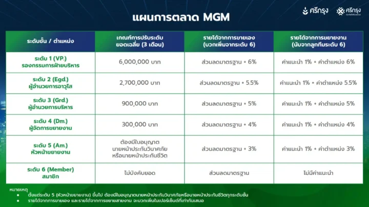 แผนการตลาด